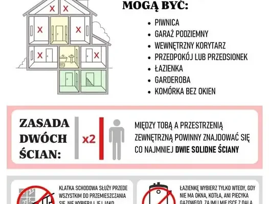 Gdzie schować się podczas zagrożenia? Strażacy z Raciborza przypominają zasady bezpieczeństwa