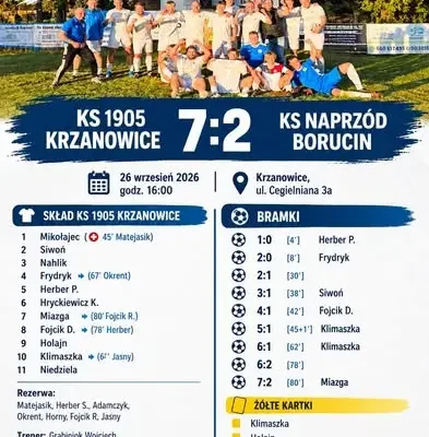 KS 1905 Krzanowice rozbił Naprzód Borucin 7:2 w meczu ligi okręgowej