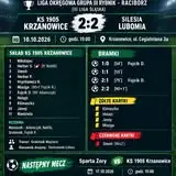 Akademia United Rydułtowy wygrywa z KS 1905 Krzanowice 2:0 w trampkarzach C1