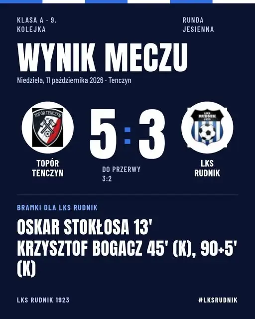 LKS Rudnik wygrywa w Tenczynie. Dublet Oskara Stokłosy i trafienie Bogacza