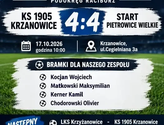 Remis 4:4 w derbach. KS 1905 Krzanowice i Start Pietrowice Wielkie dzielą się punktami